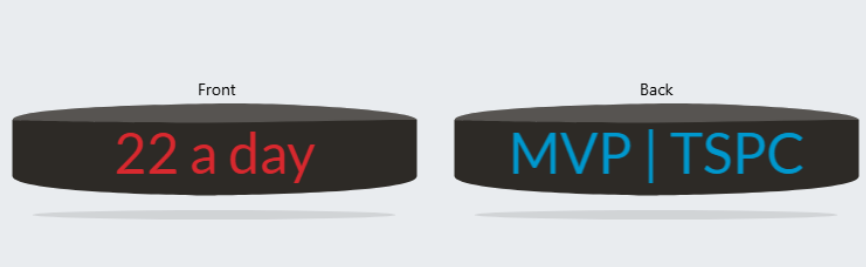 MVP 22 a day Wristband